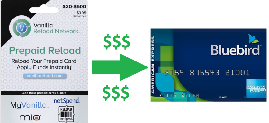 VanillaReload's tweet photo. Deposit Vanilla Reload to Bluebird or Any card at https://t.co/WxYBinQI10

#VanillaReload #Vanilla #MyVanilla #VanillaReloadCard #BlueBird #NetSpend #Rushcard #Acountnow #Amex #PayPal #Prepaid #Debit #Cards #Twitter #Viral #Trend #fyp https://t.co/7RS8PUVi50