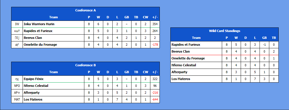 Equipo Fénix 🇪🇸 MK8DX tweet media
