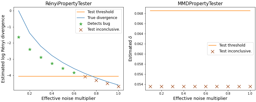 Introducing DP-Auditorium, an open source library for auditing #DifferentialPrivacy guarantees with just black-box access to a mechanism, i.e., without any knowledge of the mechanism’s internal properties. Learn more and copy the code. ↓ goo.gle/42GW63S