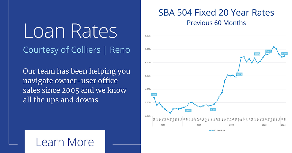 colliers_reno's tweet photo. Updated SBA Rates have been released!
 
SBA 504 20-year rates are at 6.49%, increasing slightly over January although, still lower than Q4 2023 average of 6.93%.
 
Thank you to our partners @ NSDC for helping us stay informed and making sure we can best assist our clients! https://t.co/YkzPCYLezk