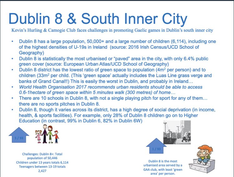 RobCross247's tweet photo. Dublin 8 has the same population as Carlow, 50k+ which includes 6k children and has 10 schools but not one playing pitch.
#rtept #Dublin https://t.co/tOlerKLrrV