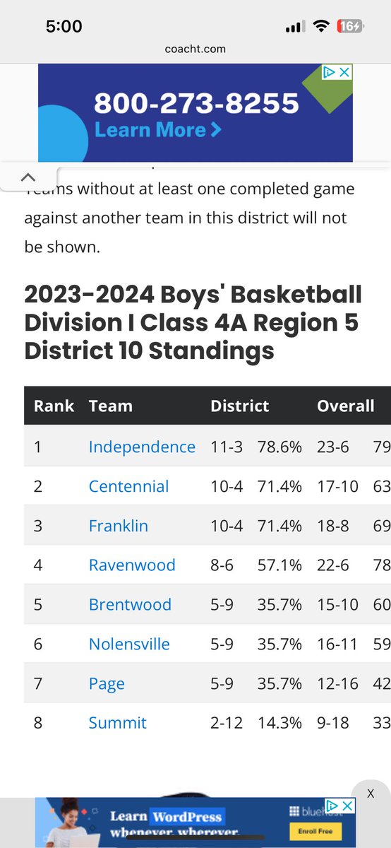 Daniel Cochran of Brentwood is a great player & won 10-4A district player of year today. Jett Montgomery of Indy is in same district & up for Mr.Basketball in 4A. Brentwood 5-9 & Indy 11-3. Somebody explain how this even possibly happens. No shade on anybody.