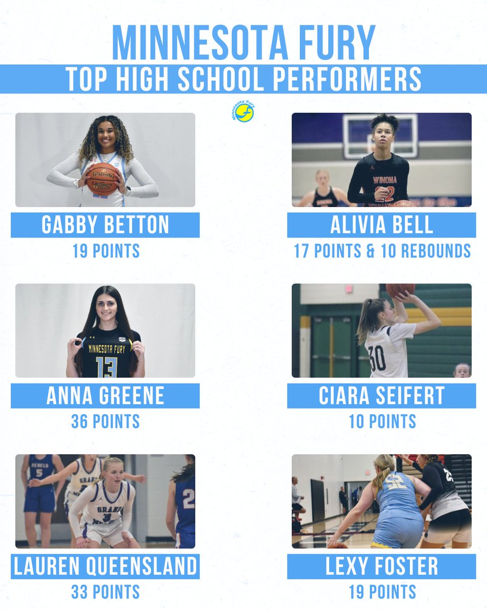 Minnesota Fury AAU (@minnesotafury) on Twitter photo 𝗠𝗜𝗡𝗡𝗘𝗦𝗢𝗧𝗔 𝗙𝗨𝗥𝗬 𝙏𝙊𝙋 𝙋𝙀𝙍𝙁𝙊𝙍𝙈𝙀𝙍𝙎
Here's a look at some of the recent top performances from our #FuryFam! 👏
<a href="/amythompson24/">Amy Thompson</a> <a href="/gfoster012/">Gracie</a> <a href="/Bholmberg_/">brooklynn holmberg</a> <a href="/annika_peper/">Annika Peper</a> <a href="/HaylieJerde2024/">Haylie Jerde</a> <a href="/KBoulanger22/">Katie Boulanger</a> <a href="/GabbyBetton/">Gabby Betton</a> <a href="/AliviaBell22/">Liv Bell</a> <a href="/Annalgreene/">Anna Greene</a> <a href="/CiaraSeifert34/">Ciara Seifert</a> 𝗠𝗜𝗡𝗡𝗘𝗦𝗢𝗧𝗔 𝗙𝗨𝗥𝗬 𝙏𝙊𝙋 𝙋𝙀𝙍𝙁𝙊𝙍𝙈𝙀𝙍𝙎
Here's a look at some of the recent top performances from our #FuryFam! 👏
<a href="/amythompson24/">Amy Thompson</a> <a href="/gfoster012/">Gracie</a> <a href="/Bholmberg_/">brooklynn holmberg</a> <a href="/annika_peper/">Annika Peper</a> <a href="/HaylieJerde2024/">Haylie Jerde</a> <a href="/KBoulanger22/">Katie Boulanger</a> <a href="/GabbyBetton/">Gabby Betton</a> <a href="/AliviaBell22/">Liv Bell</a> <a href="/Annalgreene/">Anna Greene</a> <a href="/CiaraSeifert34/">Ciara Seifert</a>