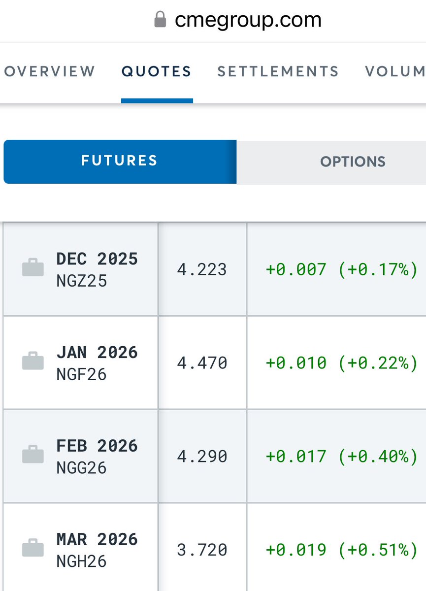 Mackslann's tweet photo. Cascade is still trying…
Green when it matters…
#NGTT #NatGas
$PEY.TO $PEY https://t.co/QUQPTSdt1p