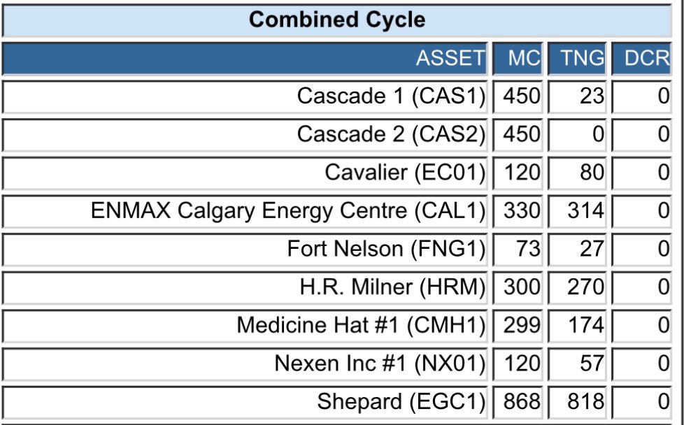 Mackslann's tweet photo. Cascade is still trying…
Green when it matters…
#NGTT #NatGas
$PEY.TO $PEY https://t.co/QUQPTSdt1p
