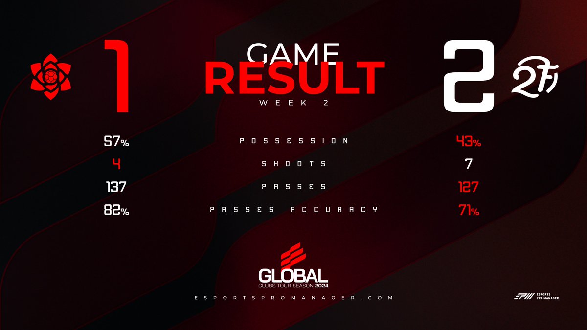 Esports Pro Manager (@epromanager) on Twitter photo π Global Clubs Tour 2024
β½οΈ Week 2
<a href="/RCGrasse_eSport/">RC Pays de Grasse eSport</a> 1β£π2β£ <a href="/2Freres2Frappes/">2Freres2Frappes</a> @2F_FIFA
#EAFC24 #OnlyForProPlayers π Global Clubs Tour 2024
β½οΈ Week 2
<a href="/RCGrasse_eSport/">RC Pays de Grasse eSport</a> 1β£π2β£ <a href="/2Freres2Frappes/">2Freres2Frappes</a> @2F_FIFA
#EAFC24 #OnlyForProPlayers