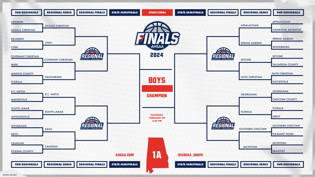 Playoff Basketball is back! The Subregionals are set and teams are about to #Ball4ItAll 🏀🏆 Check out the 1A Girls and Boys brackets to see where your school stands!