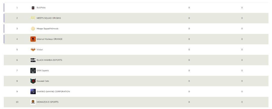 Hay cambios de última hora en el grupo, será División única y habrá más equipos!!