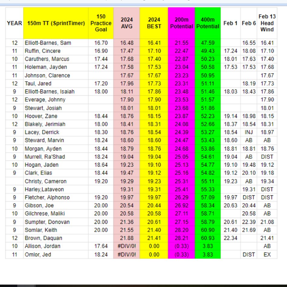 150's Results and Predictors...Great Day!!!⚡️⚡️⚡️