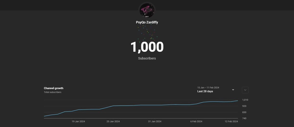 Zardiffy's tweet photo. I have officially hit 1,000 Subscribers on YouTube! 🥳🥳🥳🥳

A major achievement for myself I had to take mental and physical health breaks due to my Kidney Failure early last year but I came back and proved that I’m able to achieve goals like this! 

Thank you everyone! ❤️ https://t.co/WUf26FgMUa