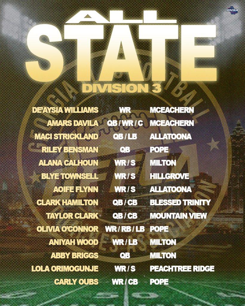 Congrats to all players selected to the All-State Team. There are a TON of great players in Georgia. 

#FlagFootball #GHSA #Flag #girlsflagfootball