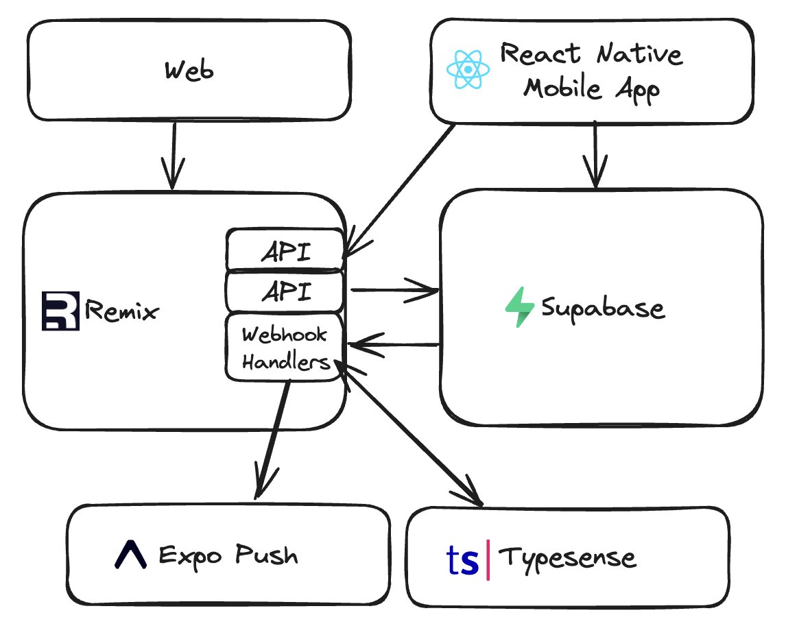 jmwind's tweet image. This ain&apos;t no monolith, but it&apos;s damn simple and powerful. Here&apos;s what I love about our architecture:

- Run everything locally for development
- Source is all in one repo with @turborepo 
- Can self-host every piece
- Shared types and code between web/mobile with @turborepo…