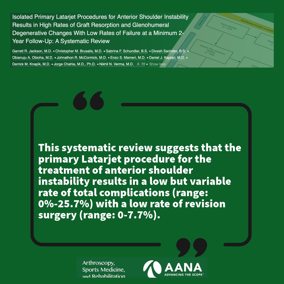 Check out the 2-year outcomes for Primary Latarjet from this recent systematic review! #ShoulderInstability #Latarjet @DrNikhilVerma @jachahla @Grjackson_MD ow.ly/REYl50Qy9uU
