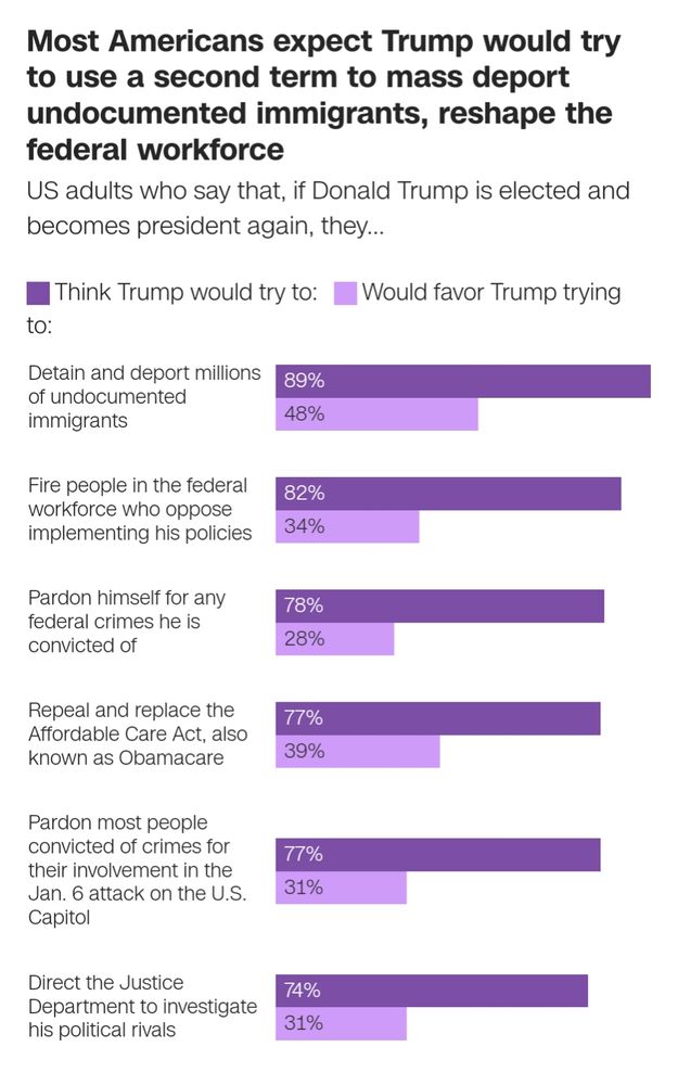 Ariel Edwards-Levy tweet media