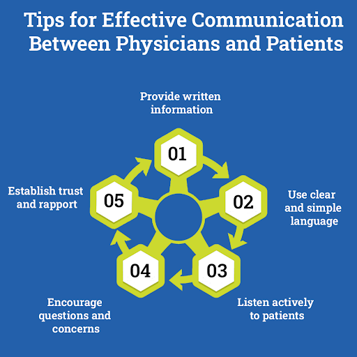 Effective communication between physicians and patients is crucial for successful healthcare outcomes. #PatientCommunication #PhysicianPatientBond #HealthcareEmpathy #ClearCommunication #InformedPatientCare