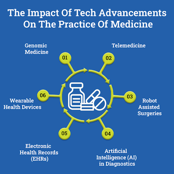 Technological advancements have significantly transformed the landscape of medicine, revolutionizing how healthcare is delivered and practiced.#MedTech #HealthTech #TechInMed #MedInnovation #DigitalHealth