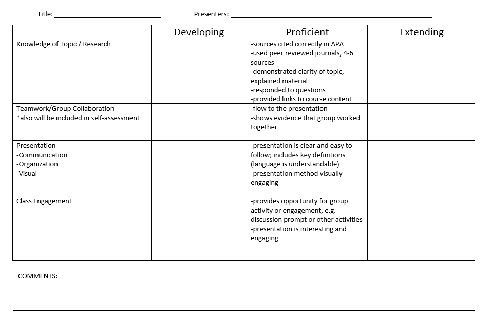LearningWithMsA's tweet photo. #Codeveloped a group presentation #rubric with my students tonight! #assessment #EdPsych #agency #metacognition #evidenceoflearning #proficiency https://t.co/BcDyGQqeRe