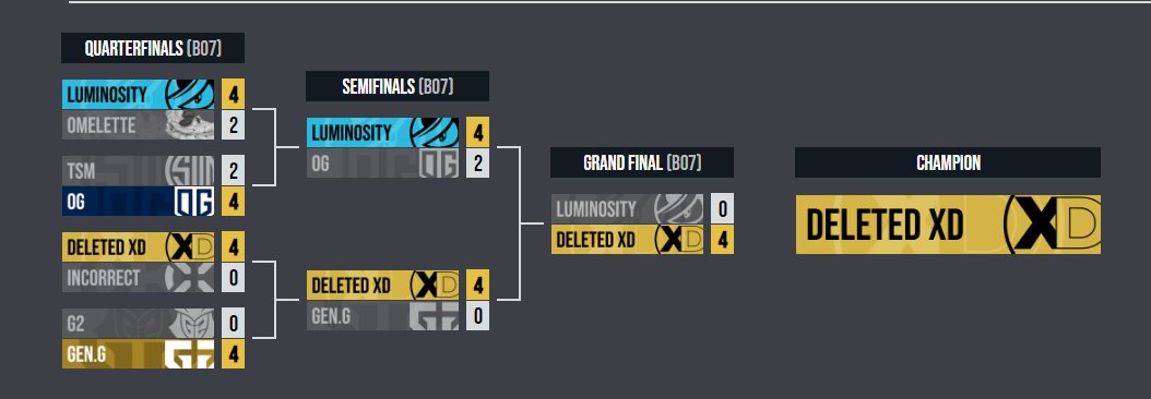 I got the script here is what will happen in RLCS this weekend