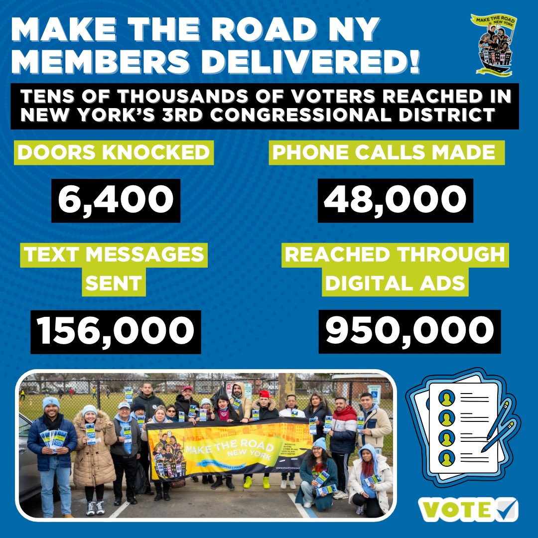 MaketheRoadNY's tweet photo. Our members delivered in #NY03’s special election! 

Across northern Nassau County and into northeastern Queens, they led incredible GOTV efforts, including:

🚪6,400 door knocks
☎️48k+ phone calls
📲156k+ text messages
💻950k+ NYers reached through digital ads

¡Sí se puede! https://t.co/Wyqic1Cw9U