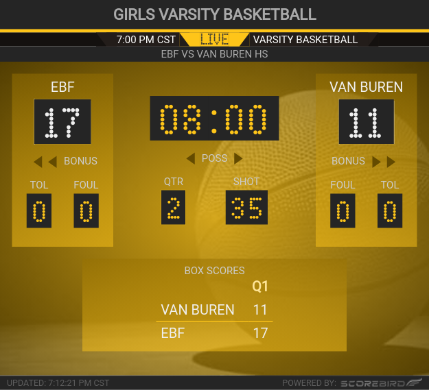 kiicfm's tweet photo. Q1 End
Van Buren: 11
Eddyville Blakesburg Fremont Jr Sr High: 17
Girls Varsity Basketball
-------------------
Stream live score: https://t.co/Q5d81hdRXD
@kiicfm https://t.co/KFpMSFkKox