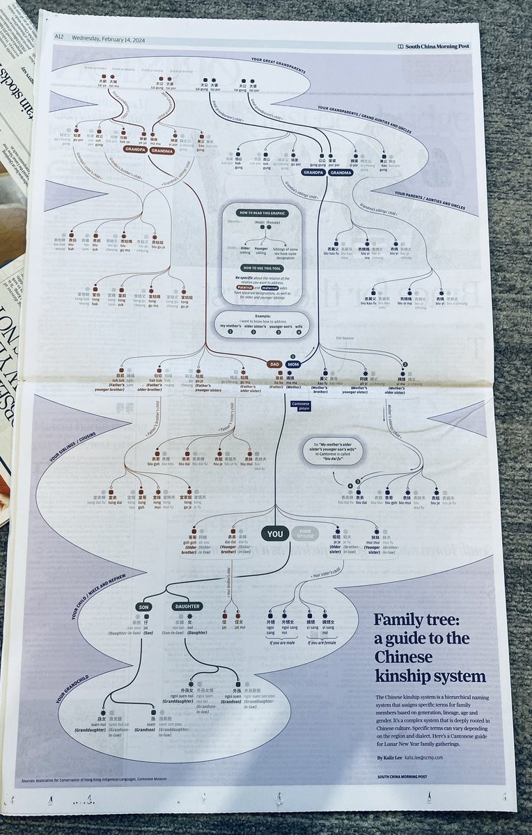 mduhalde96's tweet photo. How to address your relatives in Cantonese? Time to grab your SCMP copy! By @KalizLee https://t.co/EBz3H4UzOt