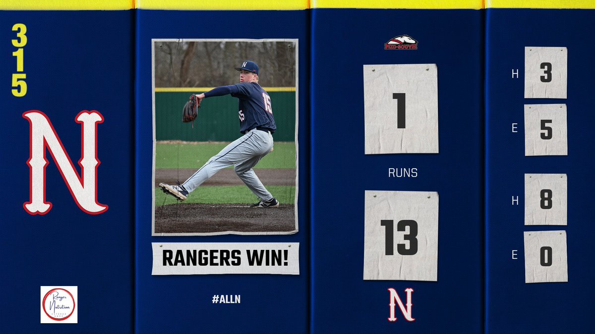 Northwest Rangers (@nwcc_rangers) on Twitter photo RANGERS SWEEP! ๐งน
<a href="/NWCCBaseball/">Northwest Baseball</a> breaks out the brooms with two run-rule victories against Arkansas State Mid-South! Mason Shropshire picks up the win and issues 10 strikeouts in four innings.
#ALLN RANGERS SWEEP! ๐งน
<a href="/NWCCBaseball/">Northwest Baseball</a> breaks out the brooms with two run-rule victories against Arkansas State Mid-South! Mason Shropshire picks up the win and issues 10 strikeouts in four innings.
#ALLN