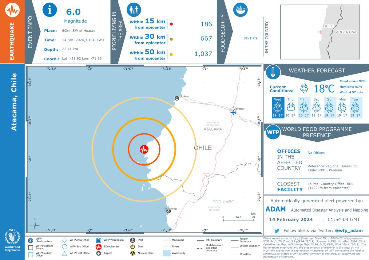 #Earthquake in 60km SW of Huasco. Lat: -28.9 Lon: -71.5. #Magnitude: 6.0. Depth: 22.405. 14/02 at 01:31 UTM. bit.ly/3kxTHmE