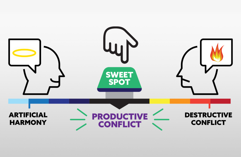Studying #OUB329 WK16 &amp; I'm thinking about productive conflict &amp; its clear linkage to WK11's constructive dissent. Both promote respect whilst productively challenging others' viewpoints. The more I learn the more I understand the positive aspects.