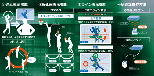 Sugioka_System's tweet photo. ■無料貸出サービス実施中■
映像を0秒から160秒間遅延させて表示・再生可能なフルHD映像遅延装置「カコロク」シリーズをこの機会にお試しください。
https://t.co/92HrvmRQj2

■貸出対象製品
・VM-800HD-Light
・VM-800HD

 ■貸出期間：
原則、2～3週間
※延長をご希望の方はお問い合わせください。 https://t.co/angp9YLTYJ