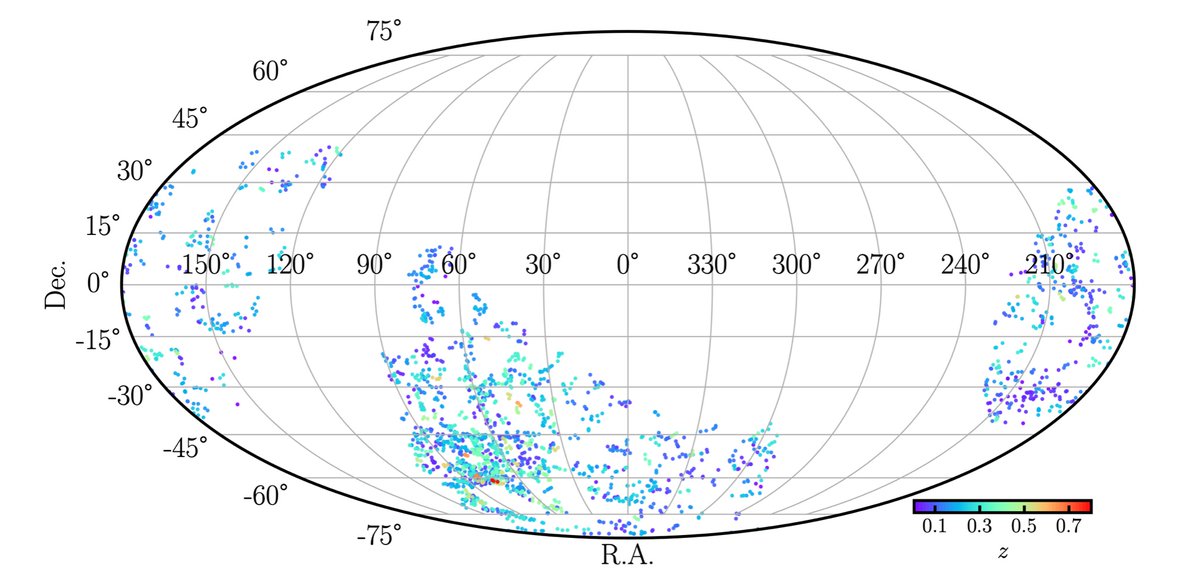 HambObs's tweet photo. In a separate publication, we dicovered 1338 superclusters including 818 cluster pairs! with @dresrabulbul @ThomasReiprich @xioxox @efraingatuzz and others https://t.co/E3OWzxprJl https://t.co/T3Q4ZsMMLq
