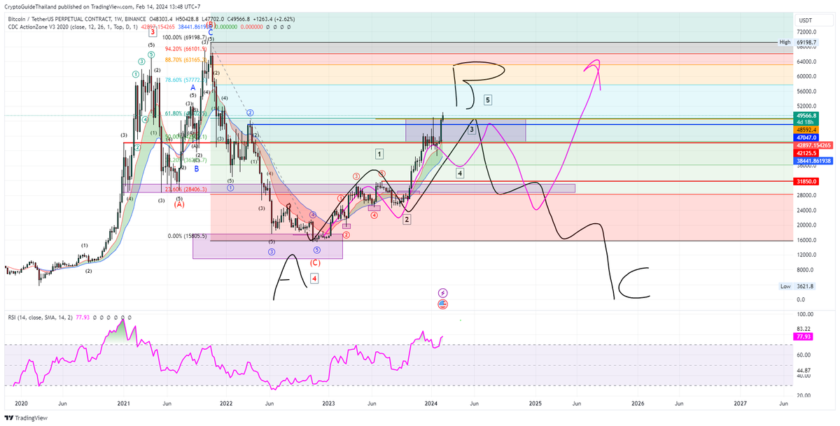 Crypto Guide ⚡ tweet media