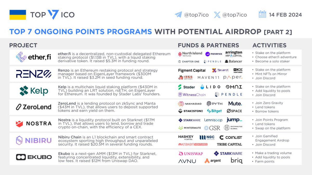 Top 7 Crypto | Analytics & Alpha tweet media