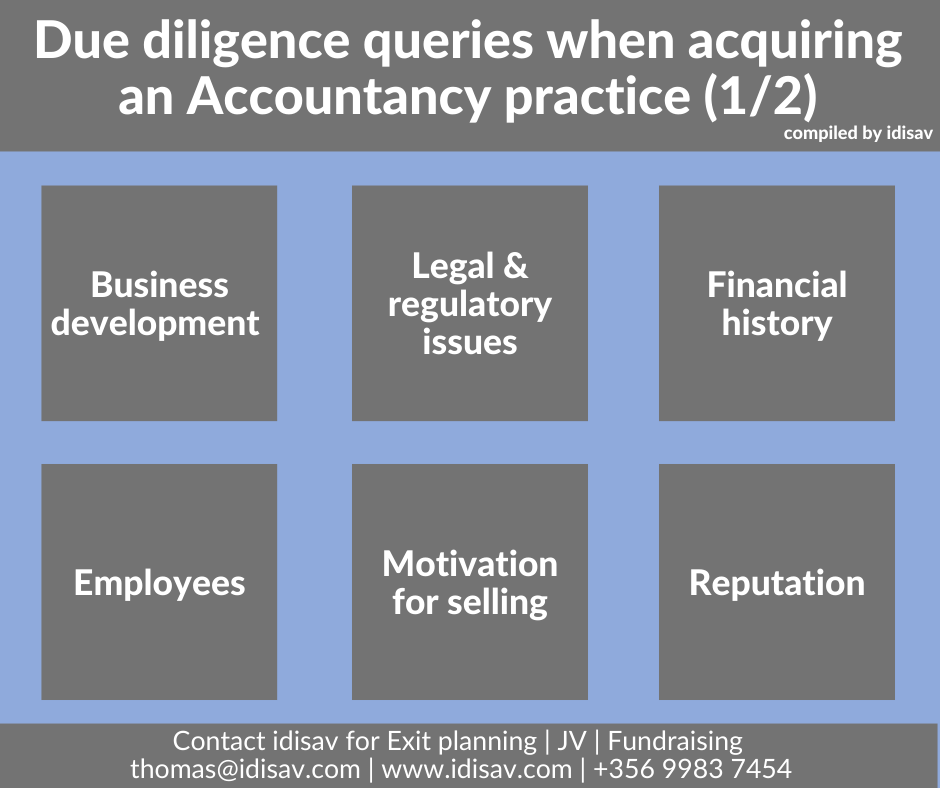 BourneMt's tweet photo. Due diligence queries when acquiring an Accountancy practice

https://t.co/EVsV9lciWM

#BusinessStrategy #CorporateFinance #DealMaking
#mergersandacquisitions https://t.co/HsMUFNDkDu