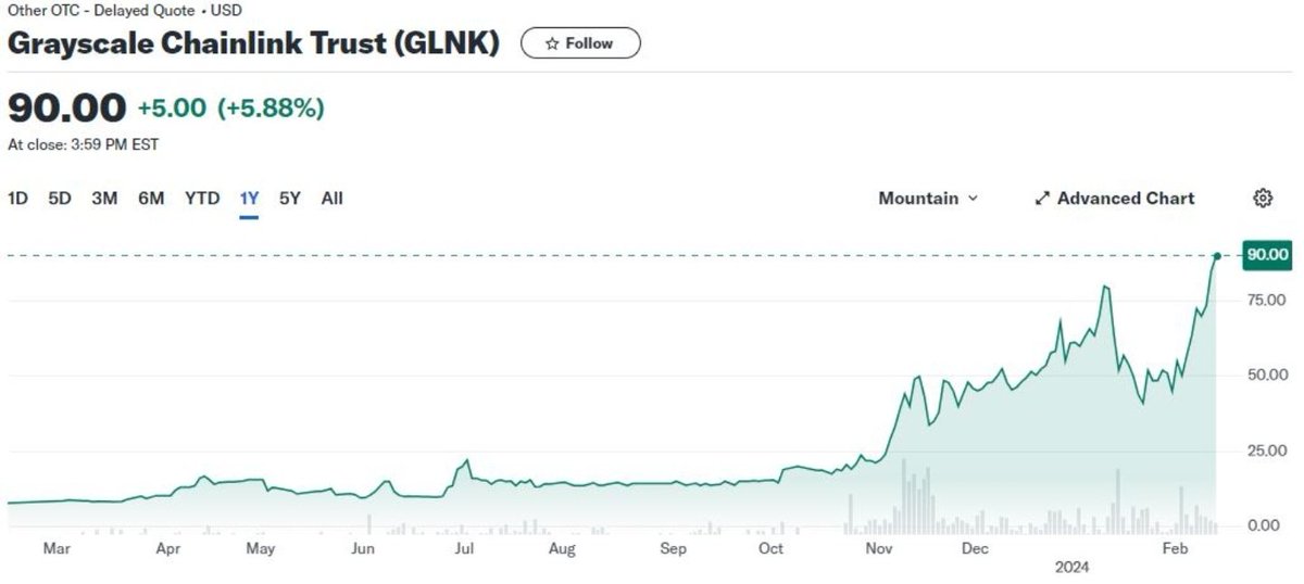 Looks like ol' Mortimer and Randolph are loading up their $LINK positions 😏