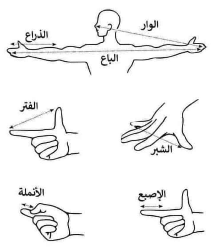 المتر = مائة سنتيمتر.
الكيلومتر = ألف متر .
الانش = 2.54 سنتيمتر.
القدم = 30.48 سنتيمتر.
اليرد = 91.44 سنتيمتر.
الميل = 1609.34 متر.
الذراع العادى = 69 سنتيمتر.
الذراع المعمارى = 75 سنتيمتر.
آر = 100 متر مربع.
الدويم = 1000 متر مربع.
الهكتار = 10.000 متر مربع.
الايكر = 4050 متر