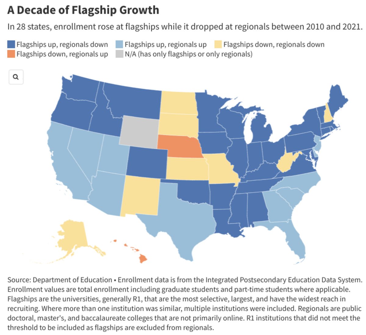 Fav #Datavisualization for the Week - New insights on Housing Supply, Foreclosures: Thanks
<a href="/mikesimonsen/">Mike Simonsen 🐉</a> <a href="/NewsLambert/">Lance Lambert</a> <a href="/ProducerCities/">Jim Russell</a>
<a href="/nrennie35/">Nicola Rennie</a> for the amazing visuals #housingmarket #personalfinance 
goloansnap.com/blog/favorite-…