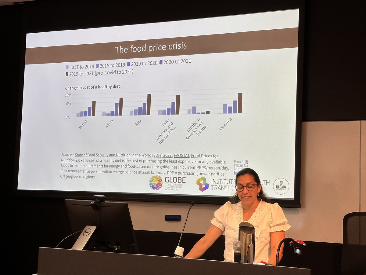But… food prices globally are rapidly rising, as @carmenv678 shows. Addressing the structural causes of food affordability is critical. #FoodGovernance2024