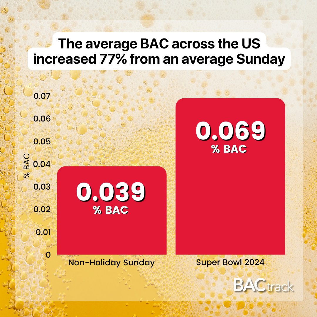 BACtrack | The Leader in Breathalyzers tweet media