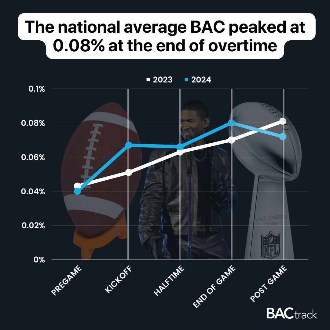 BACtrack | The Leader in Breathalyzers tweet media