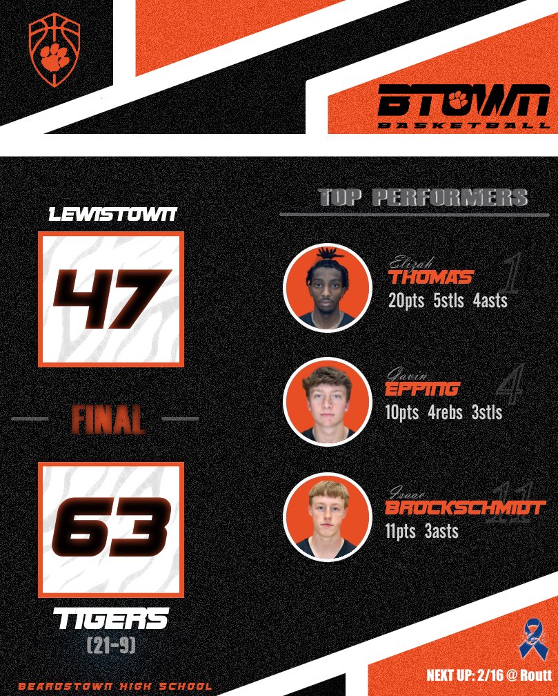 Beardstown Boys Basketball tweet media