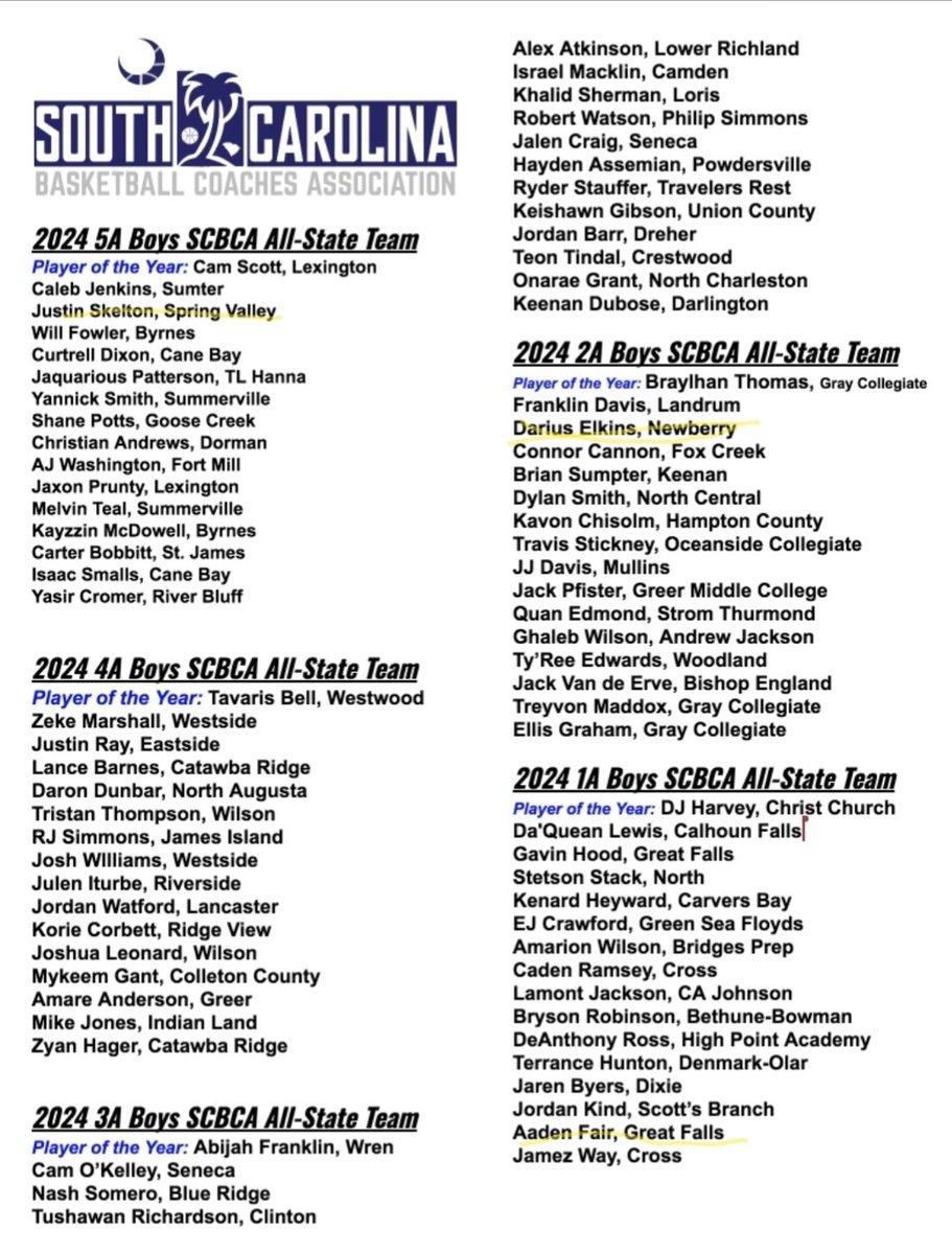 Obattle2002's tweet image. Congratulations to @Team803A members Darius Elkins, Justin Skelton, and Aaden Fair for making the All-State Team! Proud of you guys!
@DariusElkins @AadenFair @JustinSkelton17 @zyrique5