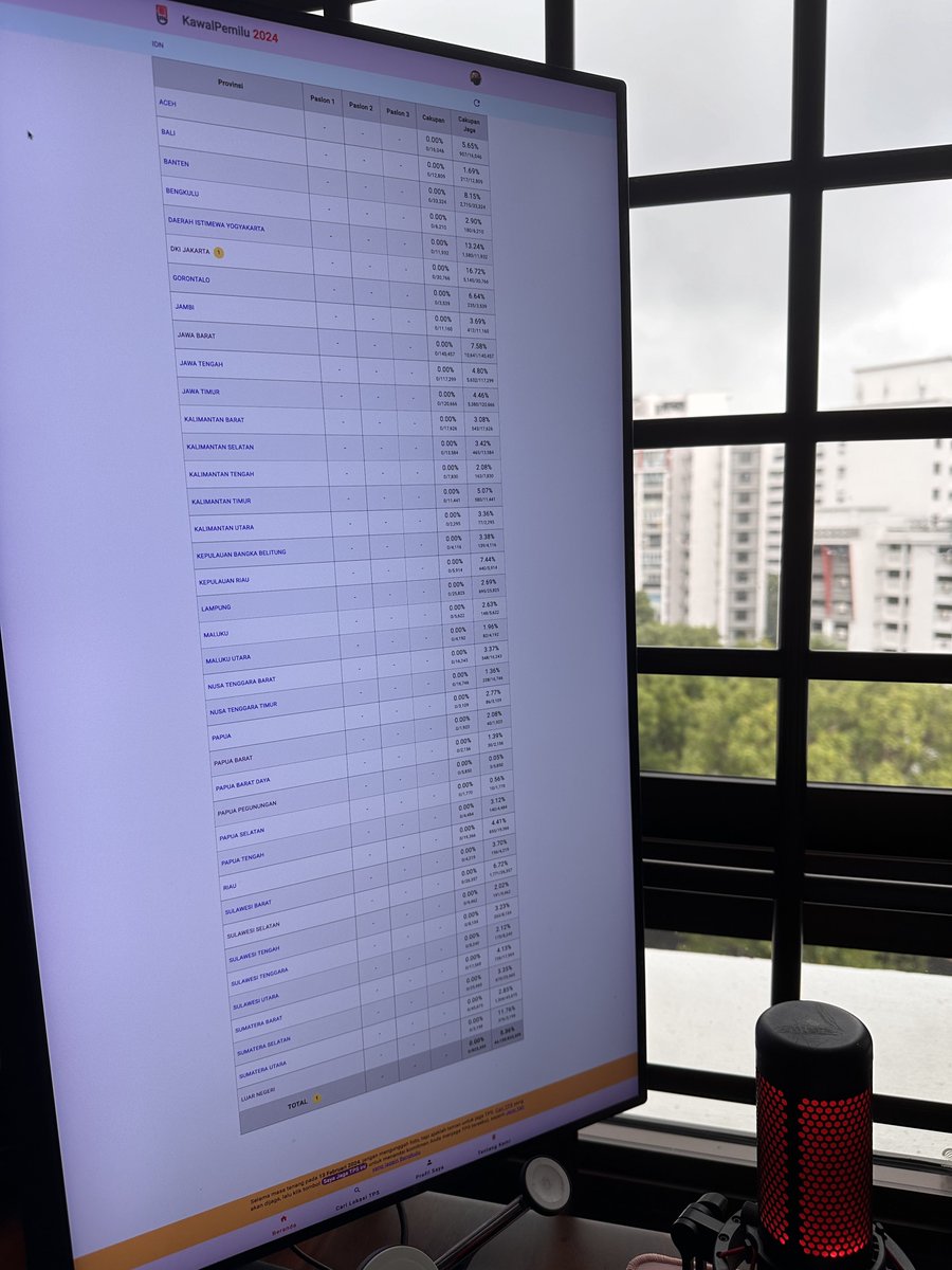 ainunnajib's tweet photo. monitor siap monitor
https://t.co/dTC6WM2Bxu 
ditemani hujan https://t.co/KtZGtkSK1B