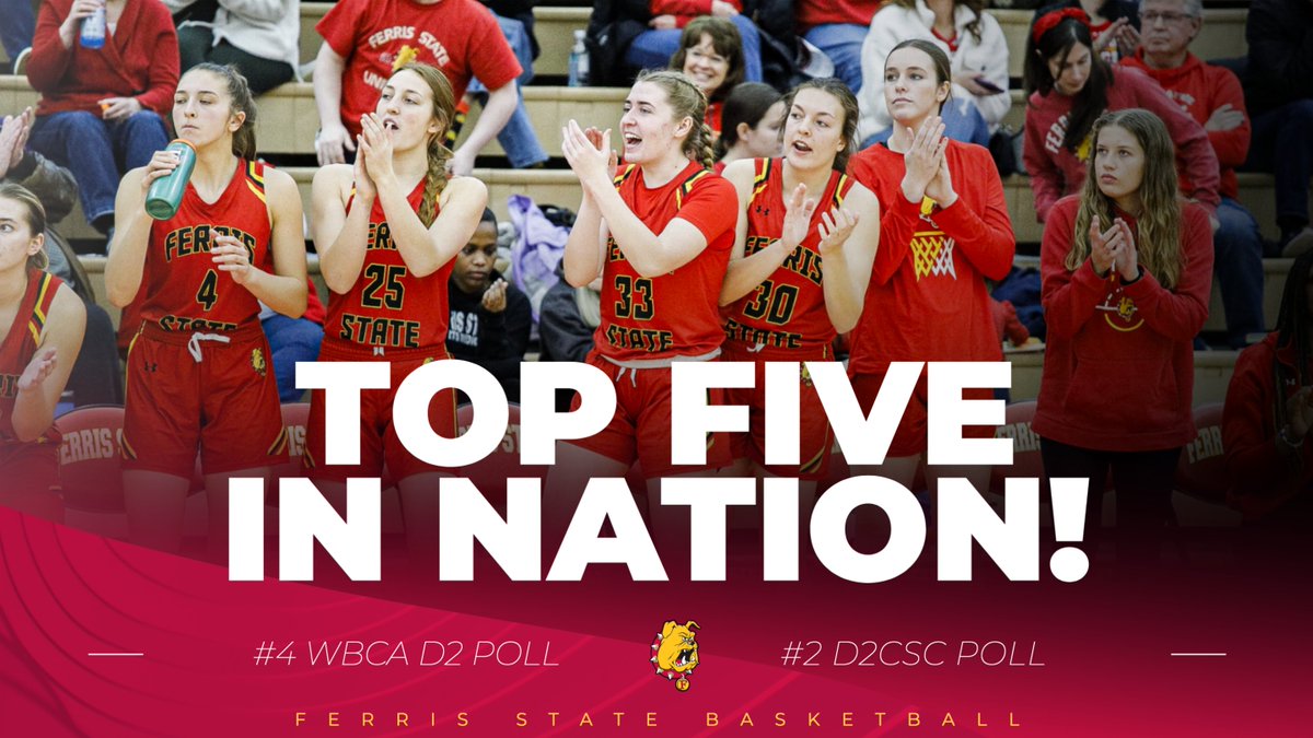 TOP FIVE IN NATION! Ferris State women's basketball has achieved the program's highest national rankings ever this week, coming in at #4 in the WBCA D2 Coaches Poll and #2 in the D2CSC Media Poll! Go Dawgs! tinyurl.com/aefjzxj4