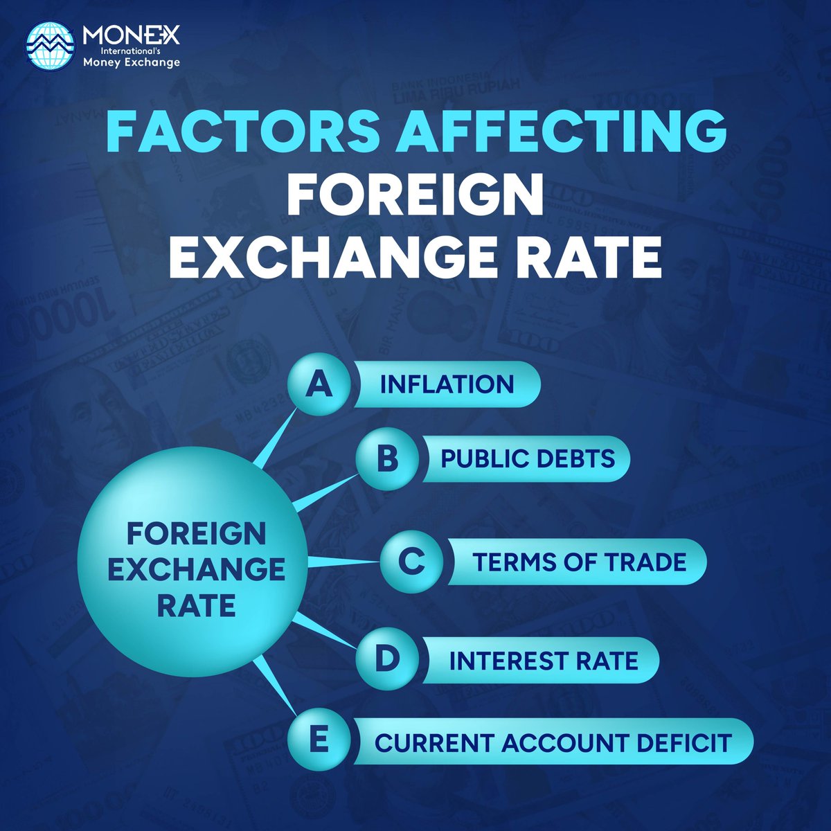 MonexMoney's tweet photo. Stay ahead in the currency game! Master these factors to ace your international money transfers. 

#SmartMoneyMoves #CurrencyInsight https://t.co/gEt2ZUwyWK