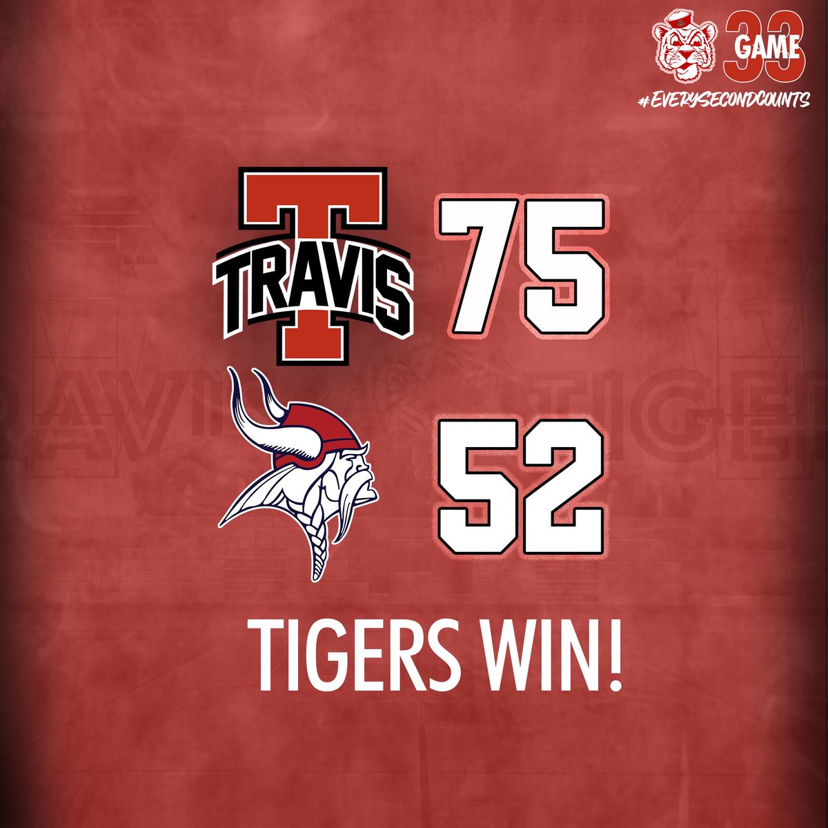 Tigers close regular season with sweep of Dulles! Varsity improves to 27-6 and advances to play Paetow in the Big-District playoffs next week. All teams combined the program has a record of 110-28 on season 😳 @hoopinsider⁩ ⁦@RcsSports⁩ ⁦@THS_Tigers⁩ #TheTravisWay