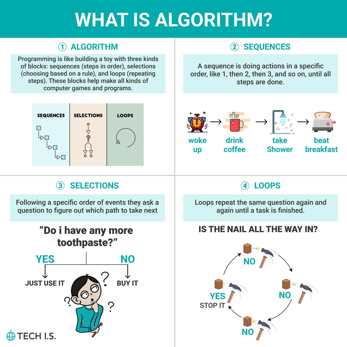 techis_school's tweet image. What is Algorithm?@techis_school #DataScience #webdevelopment #TechNews Why not channel that curiosity into coding?techis.io/?referral=twit…