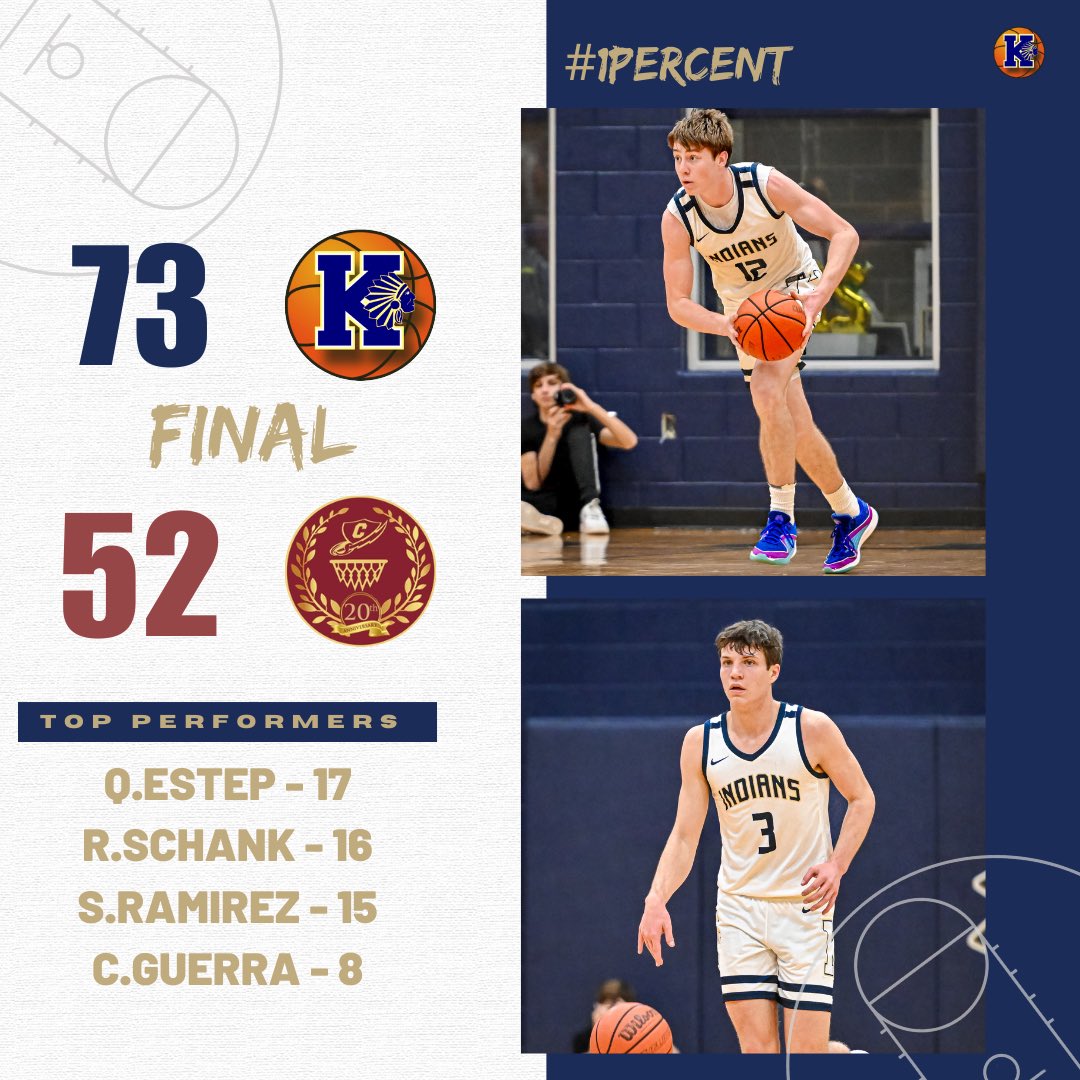 Undefeated at 12-0 to finish district play ‼️ Playoff info coming soon ‼️ Go KELLER!!