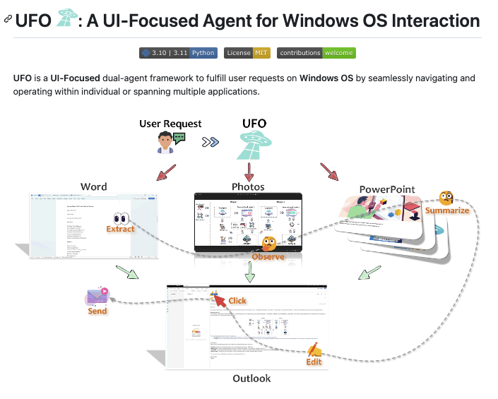 _akhaliq's tweet image. Microsoft presents UFO
A UI-Focused Agent for Windows OS Interaction
paper page: huggingface.co/papers/2402.07…
introduce UFO, an innovative UI-Focused agent to fulfill user requests tailored to applications on Windows OS, harnessing the capabilities of GPT-Vision. UFO employs a…
