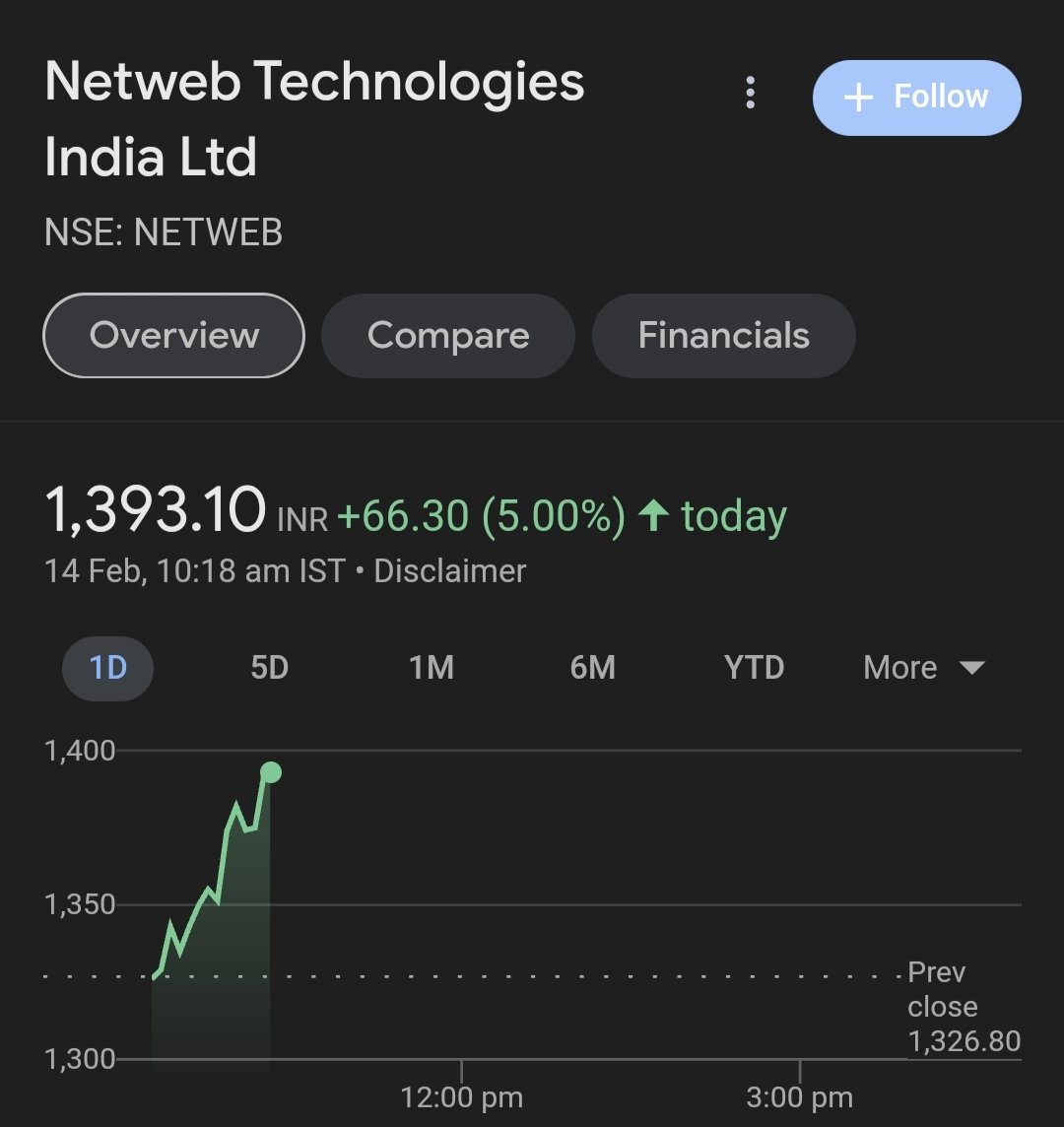 ManishK46113331's tweet image. Netweb Technologies upper circuit 🔥
Made India's fastest and 75th fastest in the world, AI super computer - Airawat✅
Expecting orders worth almost 45% of it's current market cap in pipeline ✅
Posted superb Q3 results ✅
#Netweb #NetwebTech
