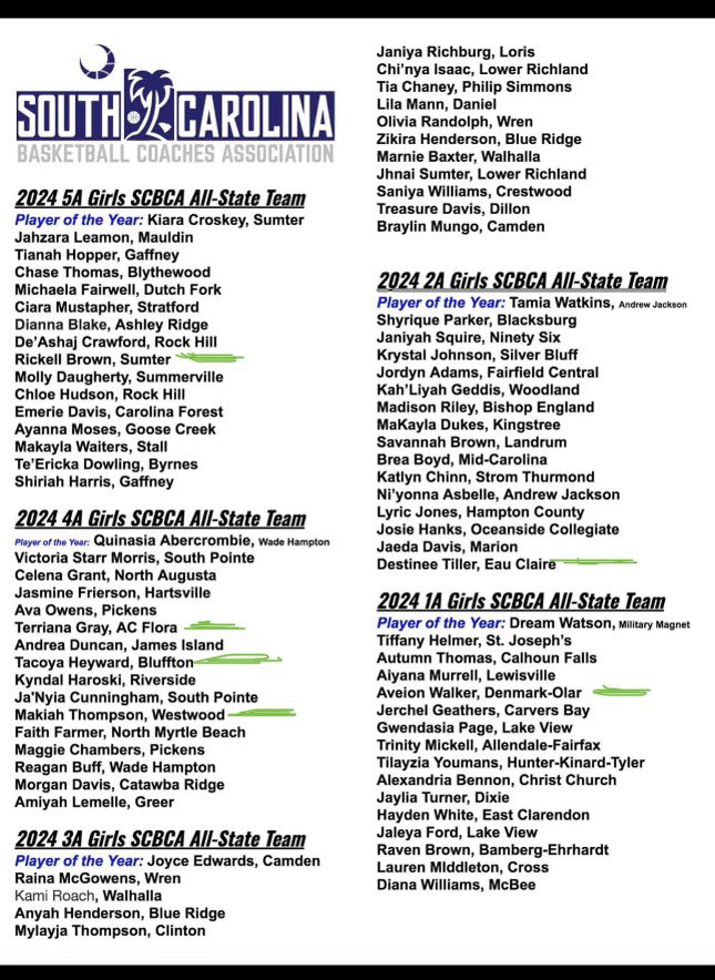 SC Future (@scfuturebb) on Twitter photo Big shout to <a href="/scfuturebb/">SC Future</a> players on making <a href="/SCBCA/">South Carolina Basketball Coaches Association</a> All State Team <a href="/KellzbrownM/">Rickell Brown</a> <a href="/Terriana_Gray/">Terriana Gray</a> <a href="/HeywardTacoya/">Tacoya Heyward</a> <a href="/MakiahThompson/">Makiah Thompson</a> <a href="/Destinee_great/">Destinee Tiller</a> <a href="/AveionWalker4/">Aveion Walker</a> #FutureStrong 💚🖤🏀💪🏾 Big shout to <a href="/scfuturebb/">SC Future</a> players on making <a href="/SCBCA/">South Carolina Basketball Coaches Association</a> All State Team <a href="/KellzbrownM/">Rickell Brown</a> <a href="/Terriana_Gray/">Terriana Gray</a> <a href="/HeywardTacoya/">Tacoya Heyward</a> <a href="/MakiahThompson/">Makiah Thompson</a> <a href="/Destinee_great/">Destinee Tiller</a> <a href="/AveionWalker4/">Aveion Walker</a> #FutureStrong 💚🖤🏀💪🏾